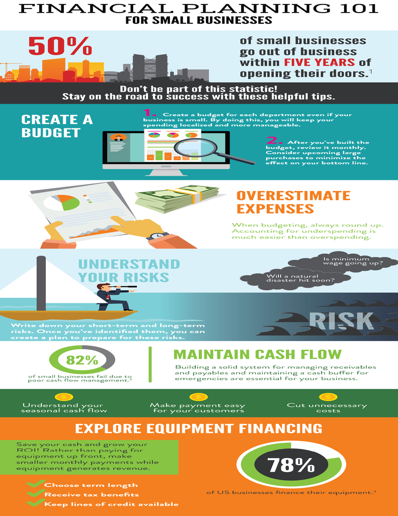 Carpet Cleaning Business Financial Planning